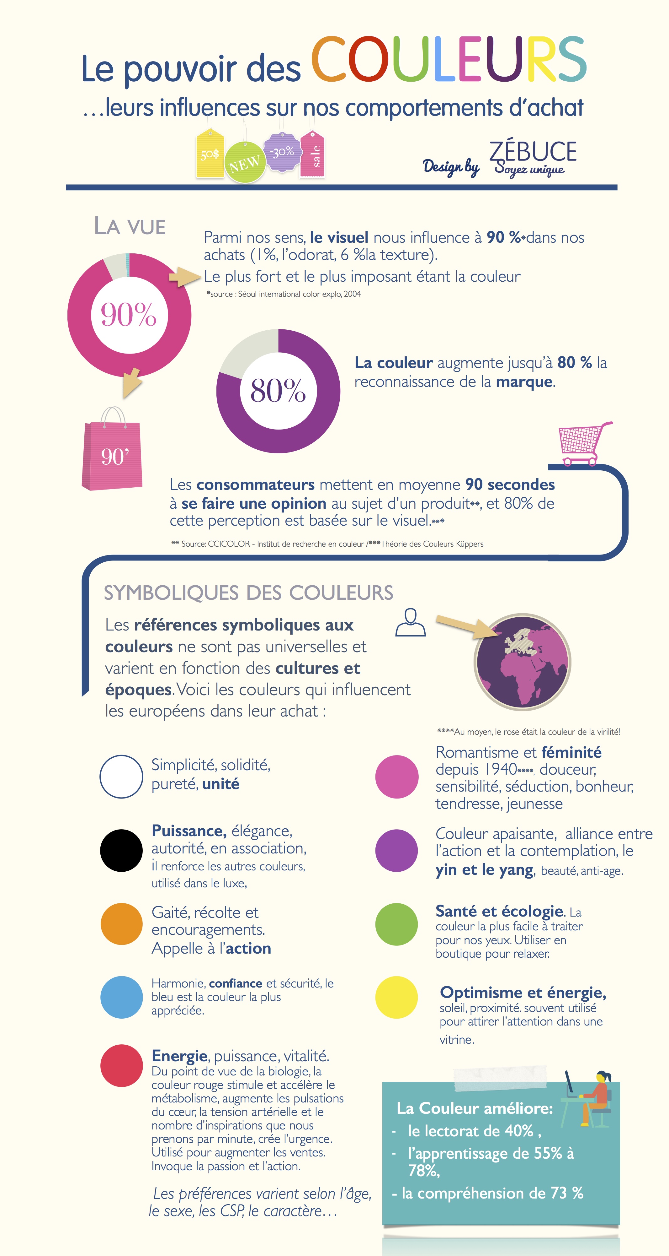 Utilisez Des Infographics Pour Mettre En Valeur Vos Contenus Et ...